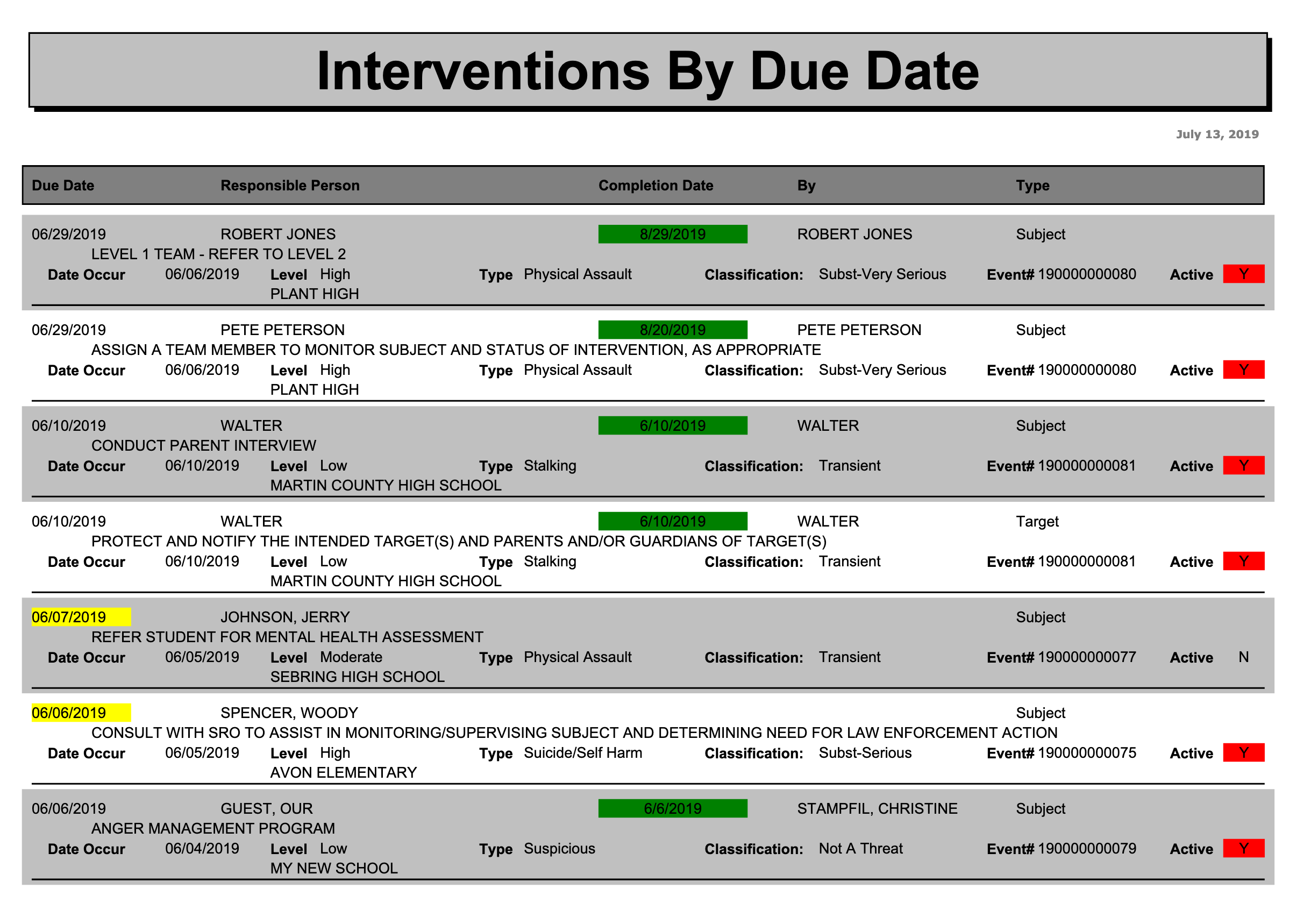 Report - Interventions by Due Date