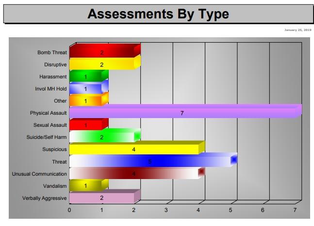 assessments-by-type