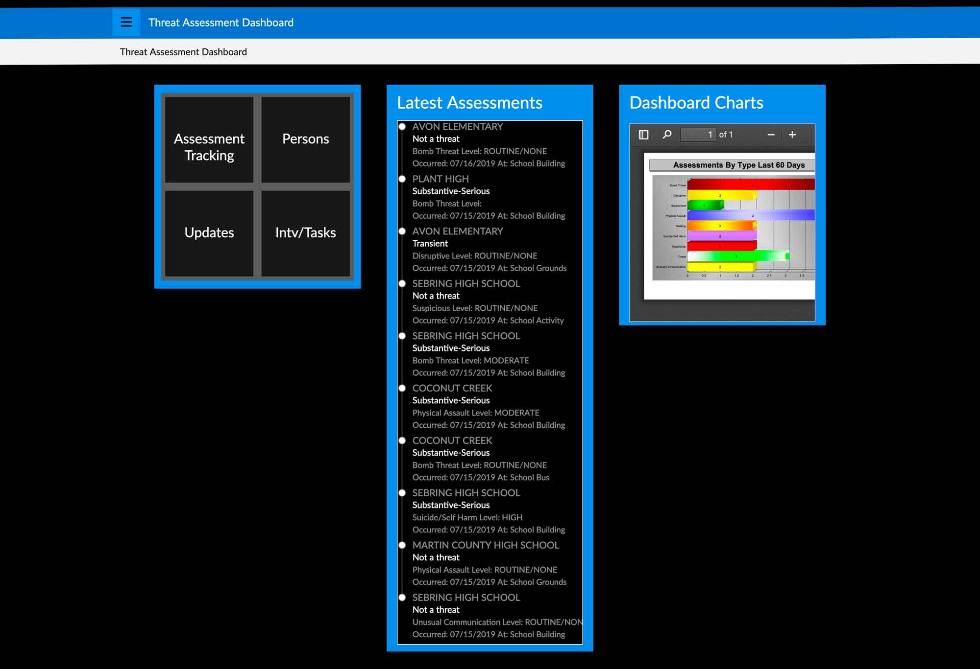 dashboard view - threat assessment tracking by USA Software